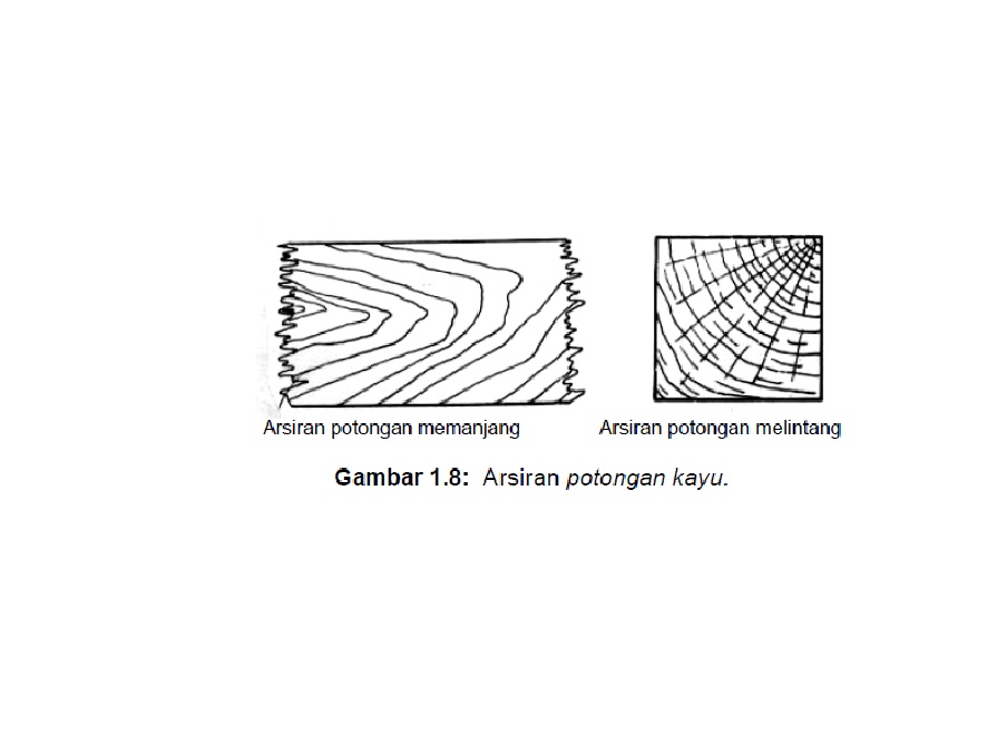 Detail Gambar Arsiran Pada Kayu Nomer 22