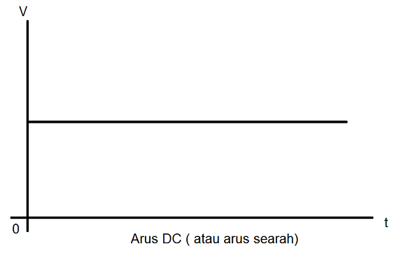 Detail Gambar Arus Dc Nomer 33