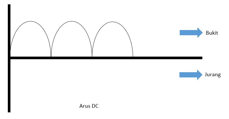 Detail Gambar Arus Dc Nomer 40