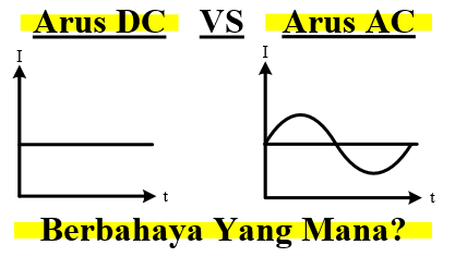 Detail Gambar Arus Dc Nomer 6