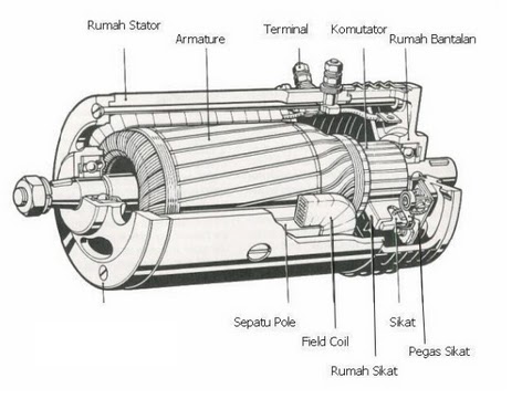 Detail Gambar Arus Searah Nomer 47