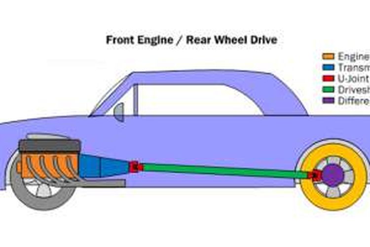 Detail Gambar As Roda Mobil Nomer 32