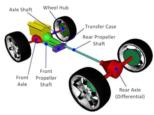 Detail Gambar As Roda Mobil Nomer 33
