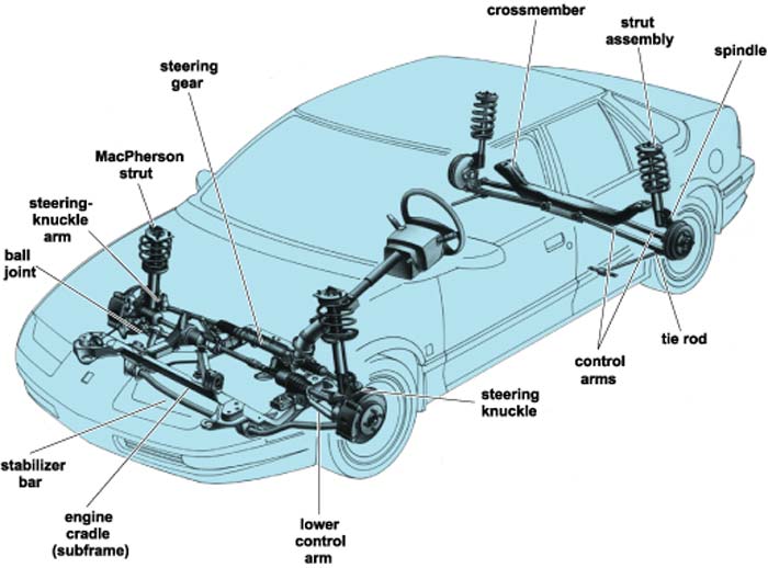 Detail Gambar As Roda Mobil Nomer 4