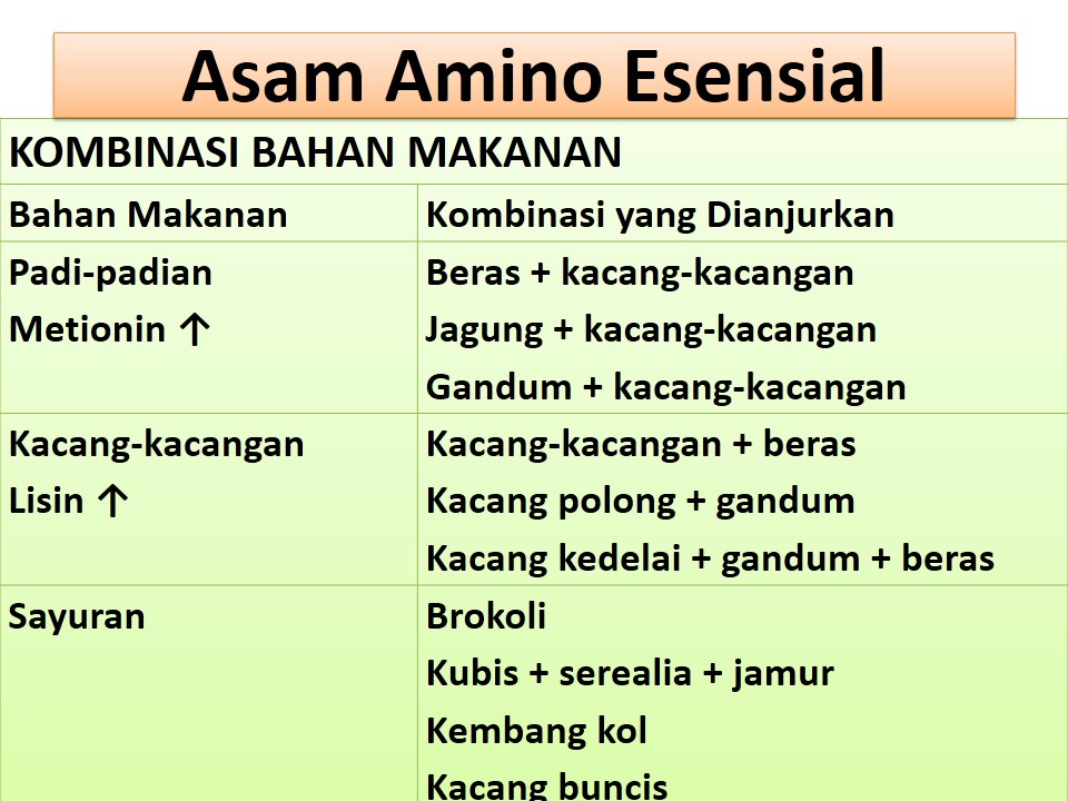 Detail Gambar Asam Amino Nomer 46