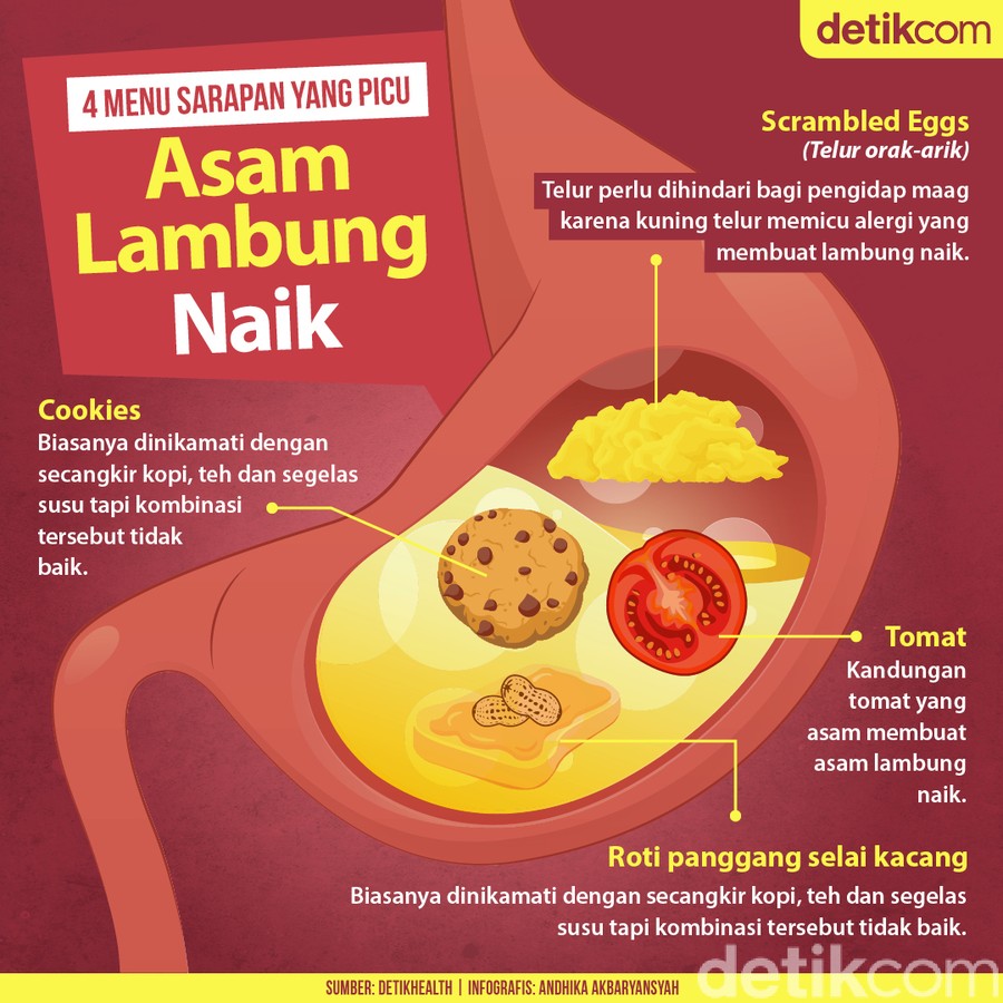 Detail Gambar Asam Lambung Naik Nomer 16