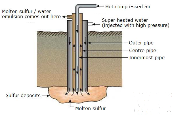 Detail Gambar Asam Sulfat Nomer 42