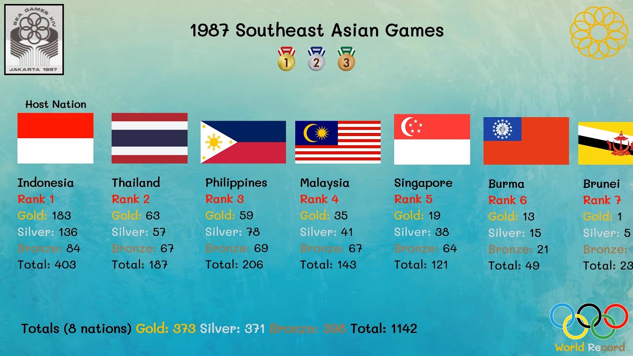 Detail Gambar Asean Game Nomer 45