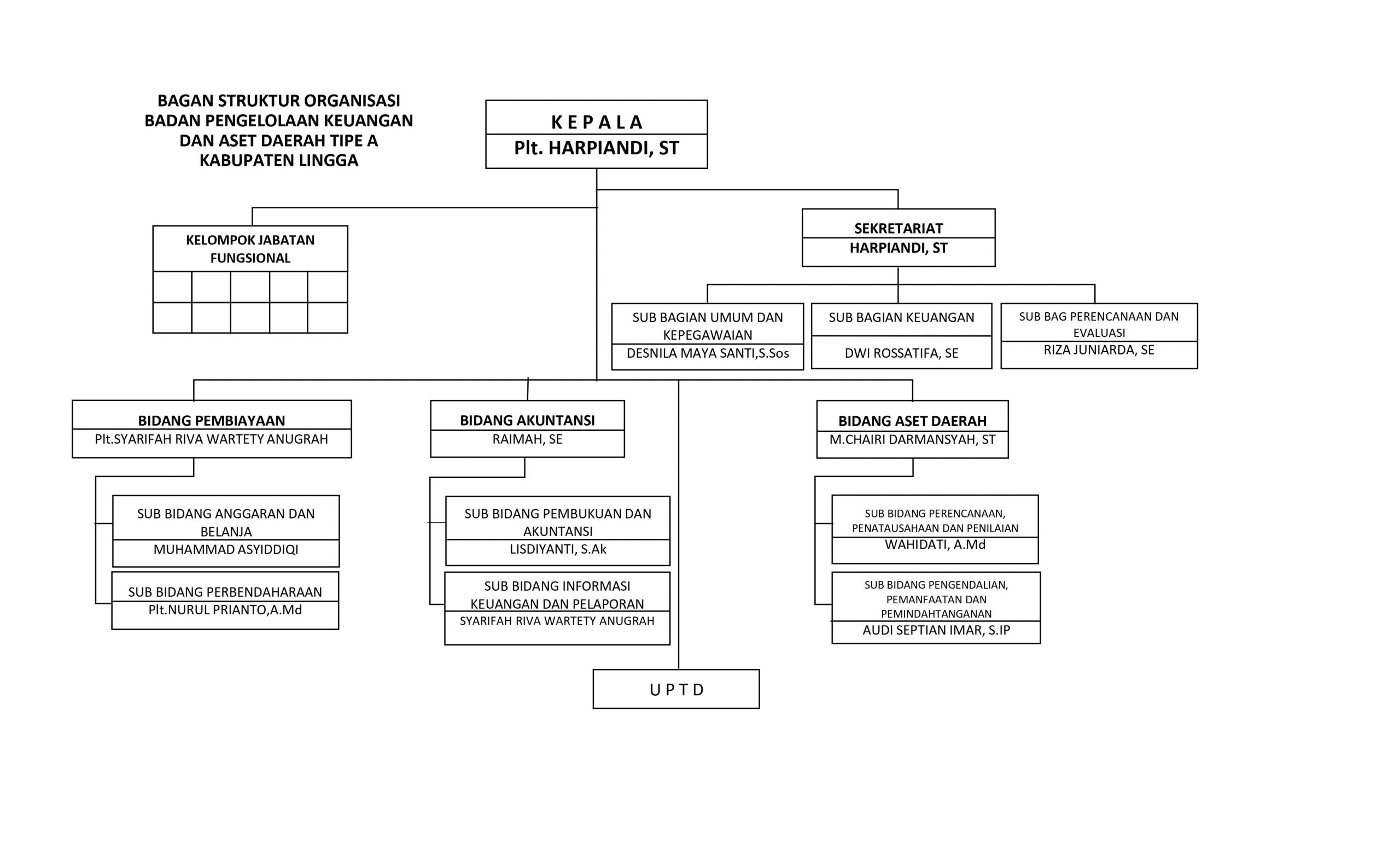 Detail Gambar Aset Daerah Nomer 47