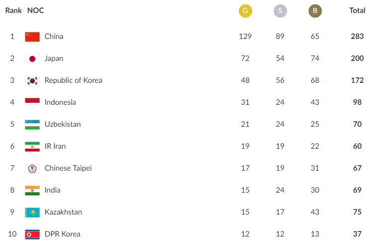 Detail Gambar Asian Games 2018 Nomer 48