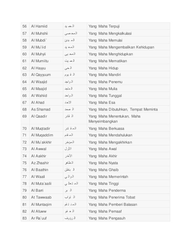 Detail Gambar Asmaul Husna Al Muhshii Nomer 53