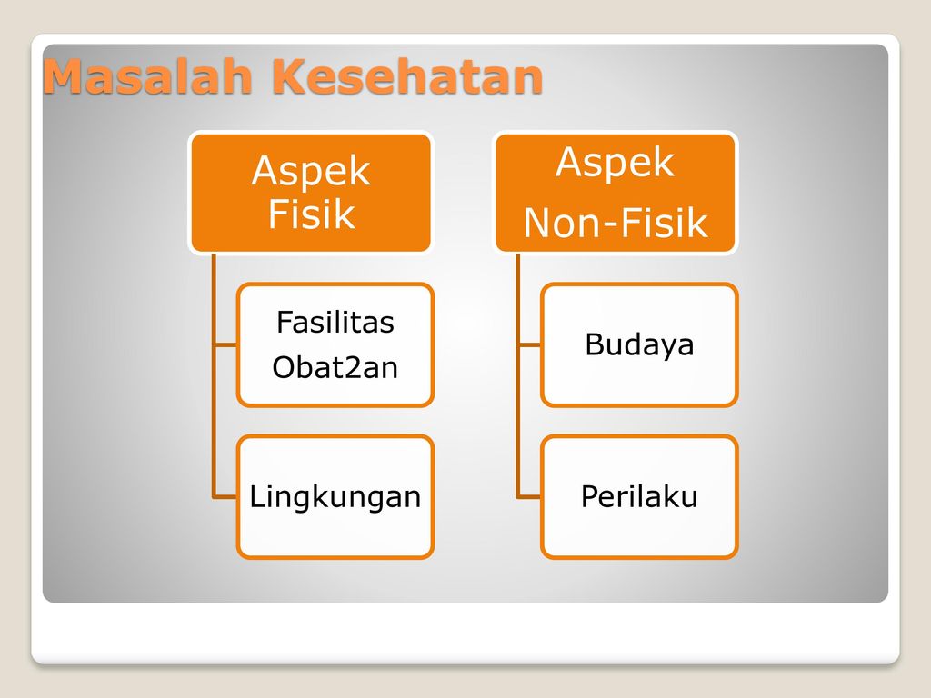 Detail Gambar Aspek Non Fisik Budaya Nomer 26