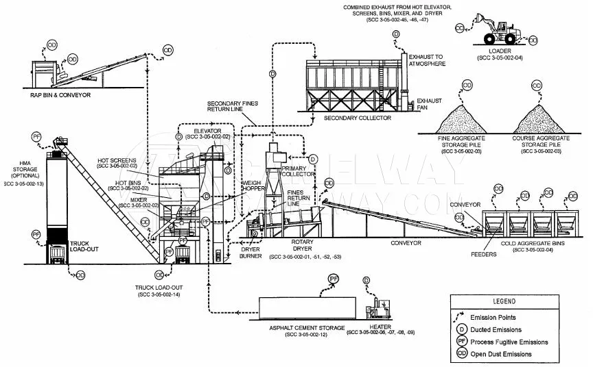 Detail Gambar Asphalt Liquid Mixer Nomer 37