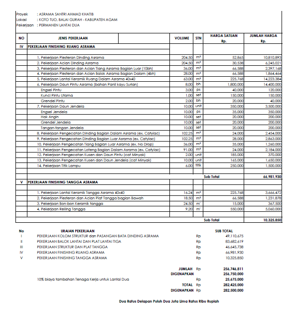 Detail Gambar Asrama Lantai 3 Nomer 33