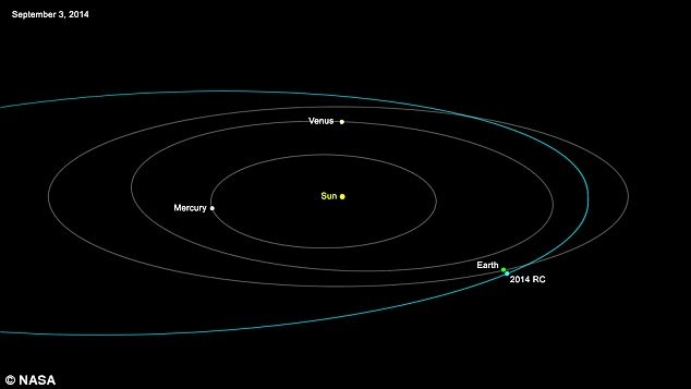Detail Gambar Asteroid Dinding Tembok Nomer 36