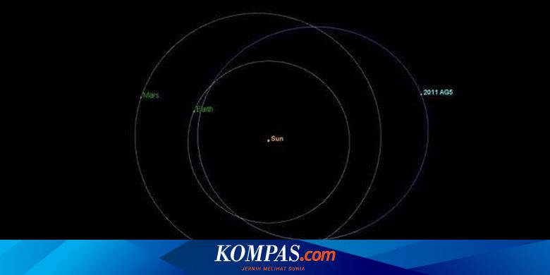 Detail Gambar Asteroid Dinding Tembok Nomer 44