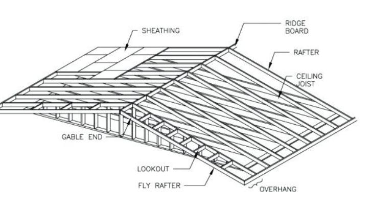 Detail Gambar Atap Baja Ringan Nomer 49