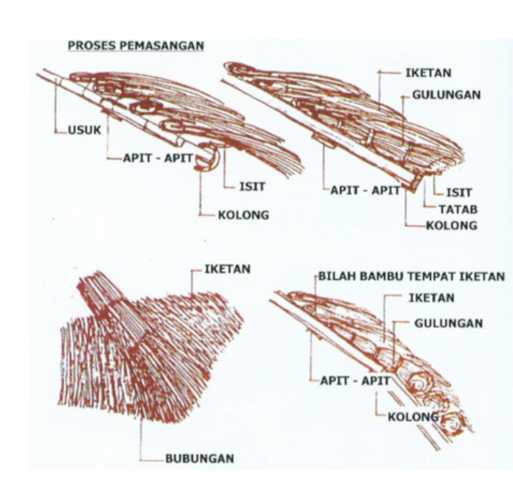 Detail Gambar Atap Ijuk Nomer 10