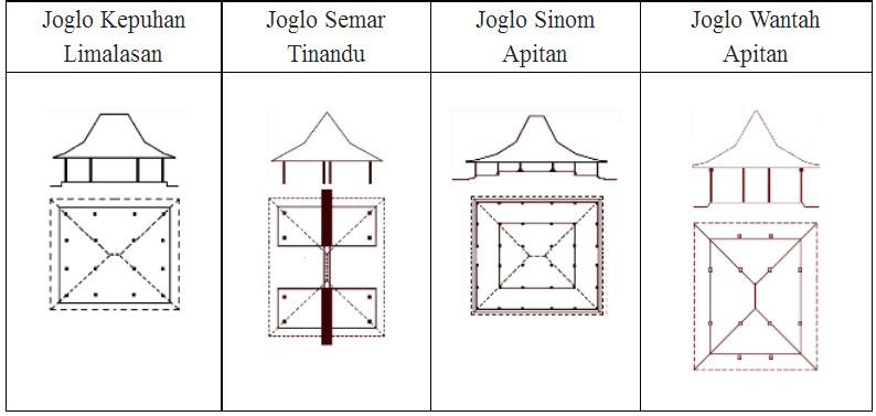 Detail Gambar Atap Joglo Nomer 12