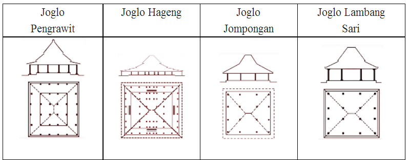 Detail Gambar Atap Joglo Nomer 33