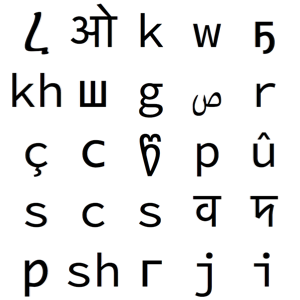 Hawaiianische Alphabet - KibrisPDR