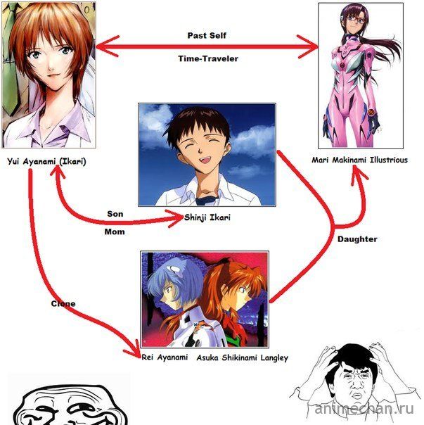 Detail Shinji Meme Nomer 24