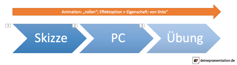 Detail Baumdiagramm Powerpoint Nomer 14