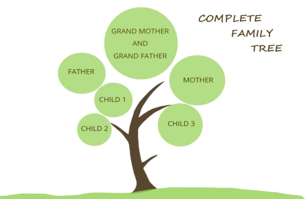 Detail Cara Membuat Family Tree Di Microsoft Word Nomer 17