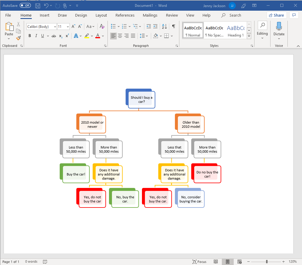 Detail Cara Membuat Family Tree Di Microsoft Word Nomer 24