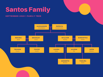 Detail Cara Membuat Family Tree Di Microsoft Word Nomer 49