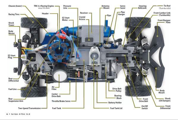 Detail Cara Membuat Mobil Remote Control Dari Bahan Sederhana Nomer 37