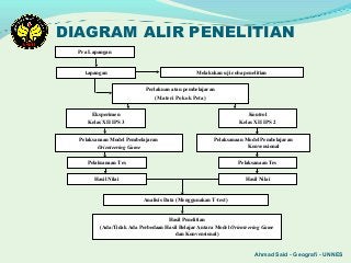 Detail Cara Membuat Powerpoint Yang Menarik Untuk Presentasi Skripsi Nomer 38