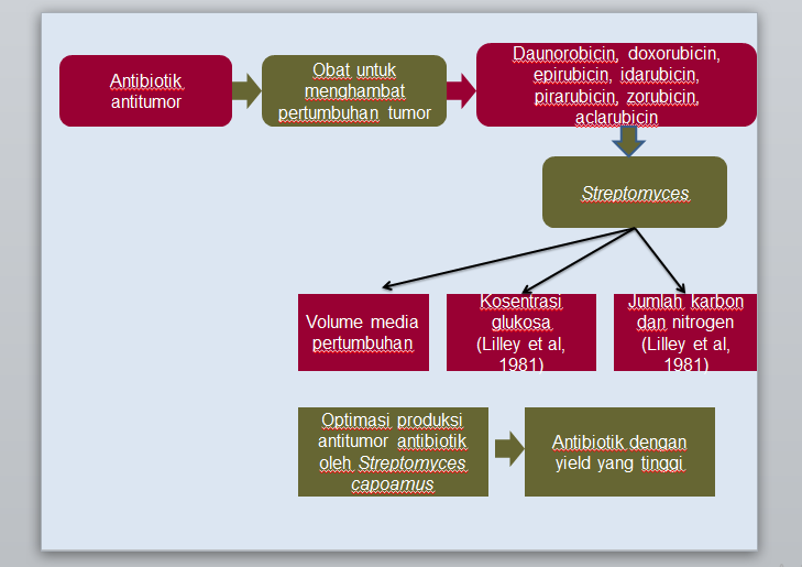 Detail Cara Membuat Ppt Seminar Proposal Nomer 37