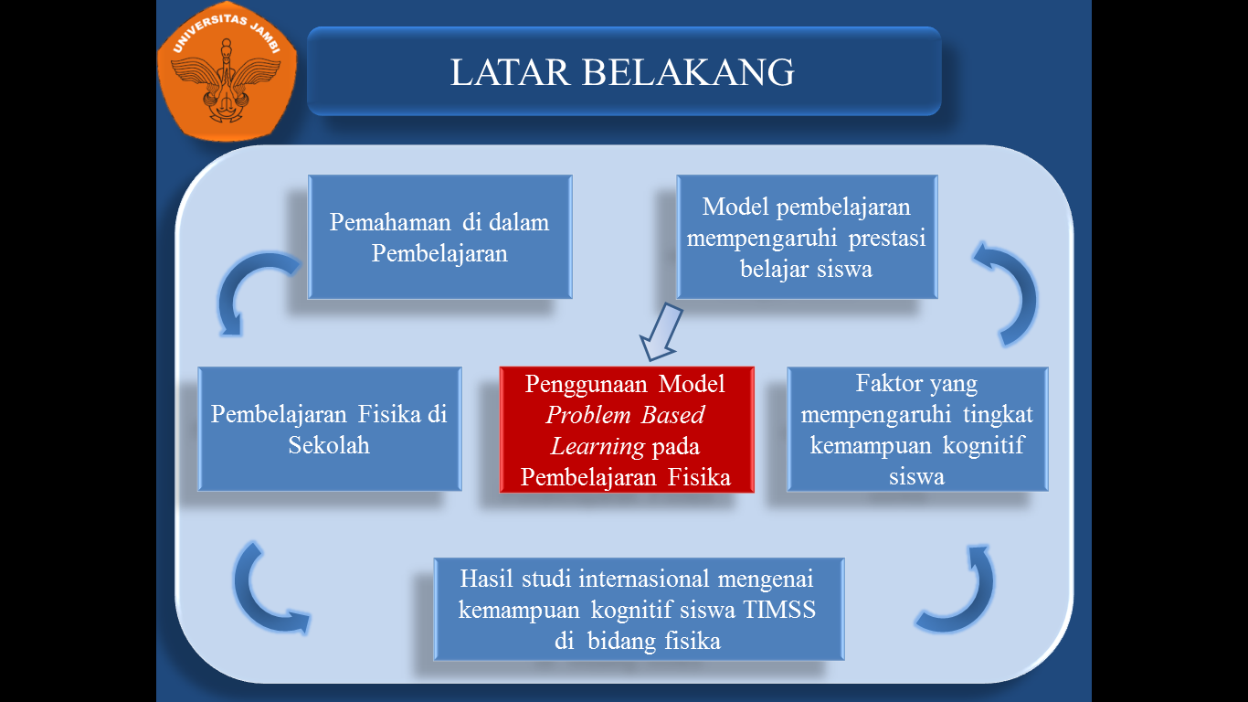 Detail Cara Membuat Ppt Seminar Proposal Nomer 6