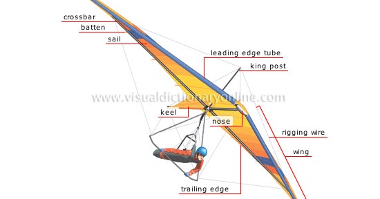 Detail Cara Membuat Sayap Gantole Nomer 5