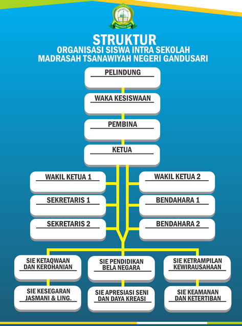 Detail Cara Membuat Struktur Organisasi Di Corel Nomer 41