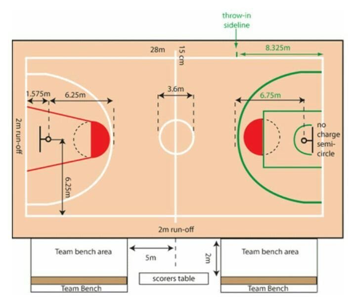 Detail Cara Menggambar Bola Basket Nomer 42