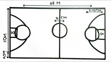 Detail Cara Menggambar Bola Basket Nomer 51