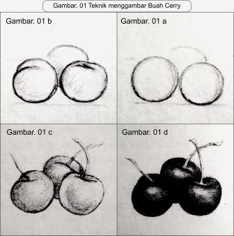 Detail Cara Menggambar Buah Ceri Nomer 15