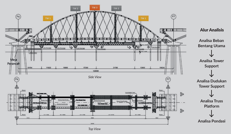 Detail Cara Menggambar Jembatan Suramadu Nomer 21