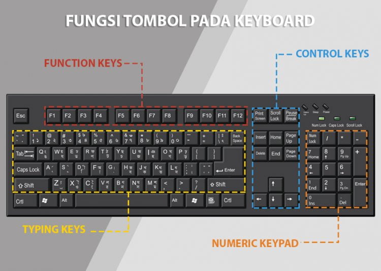 Detail Cara Menggambar Keyboard Komputer Nomer 24