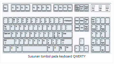 Detail Cara Menggambar Keyboard Komputer Nomer 27