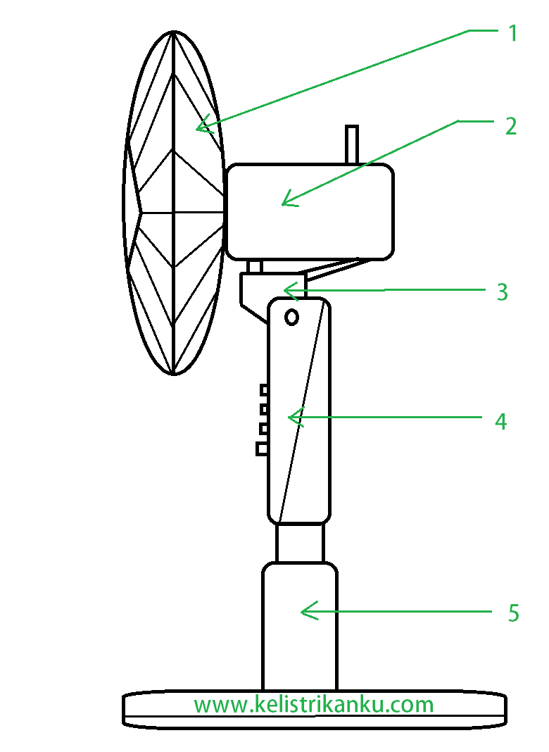 Detail Cara Menggambar Kipas Angin Nomer 37