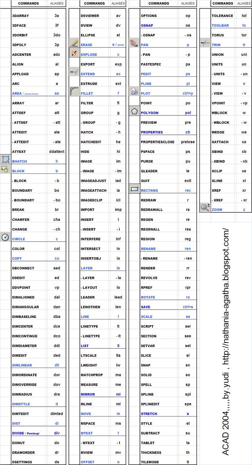 Detail Cara Menulis Text Di Autocad Nomer 52