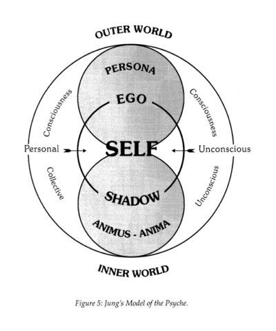 Detail Carl Jung Persona Nomer 3