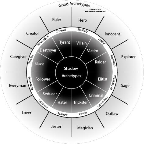 Detail Carl Jung Persona Nomer 25