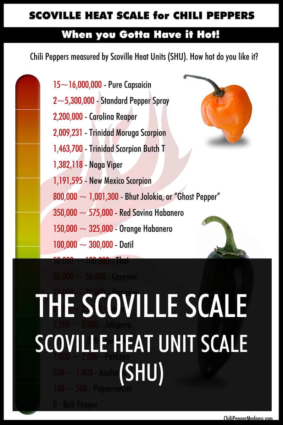 Detail Carolina Reaper Skala Nomer 3