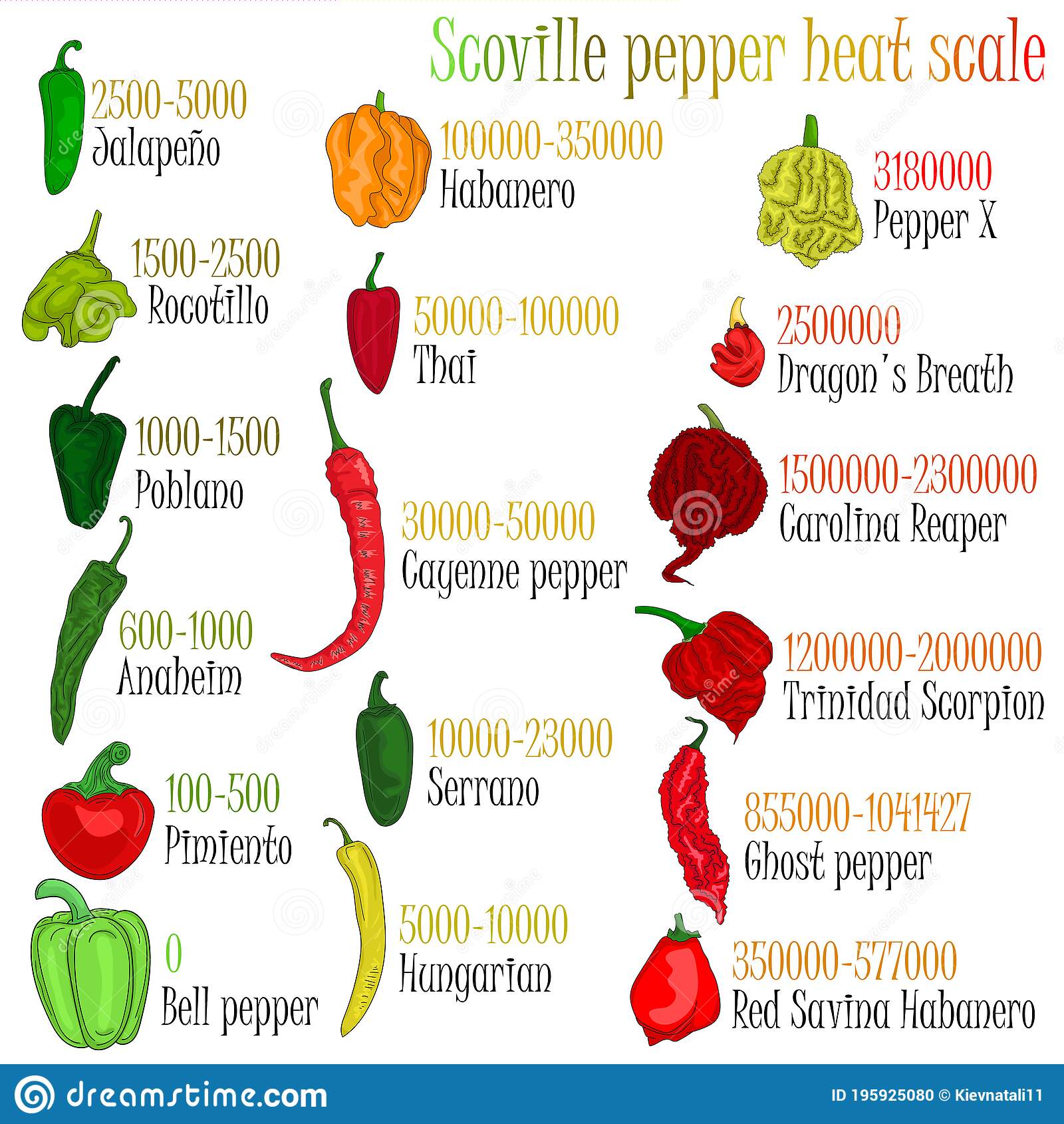 Detail Carolina Reaper Skala Nomer 7