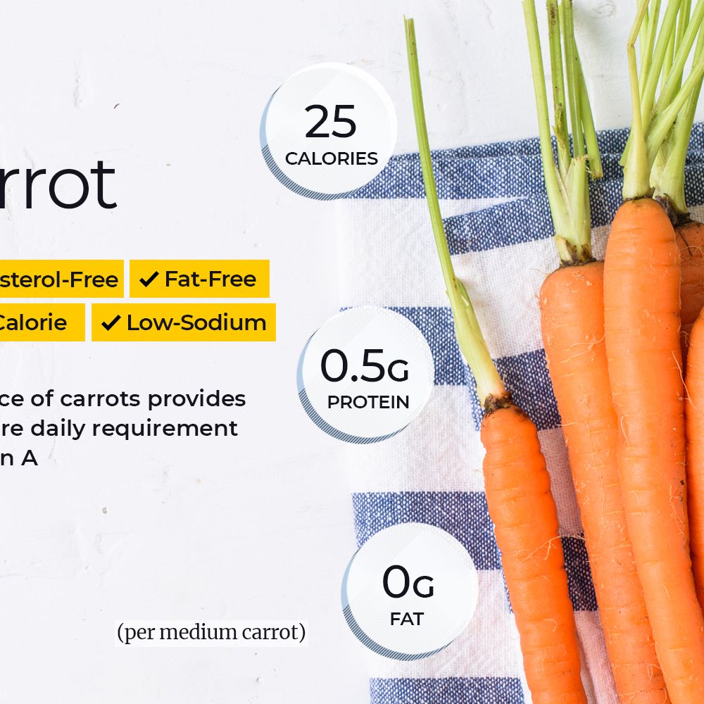 Detail Carrot Image Nomer 54