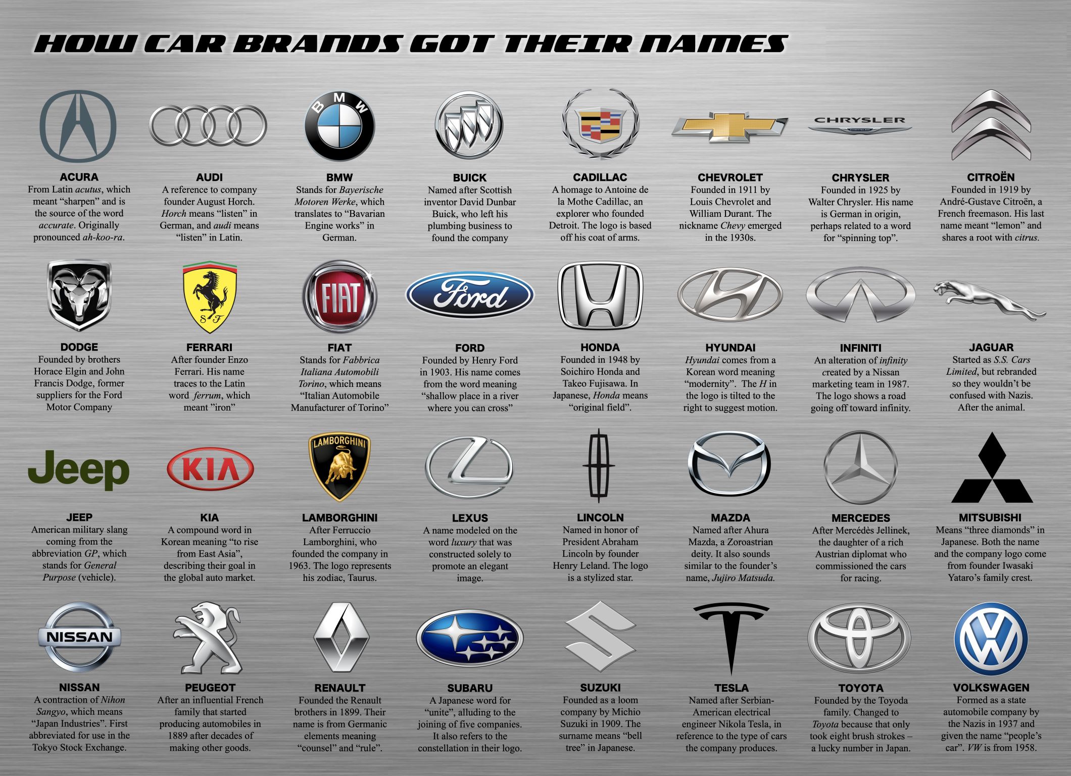 Detail Cars Logo Images And Names Nomer 41